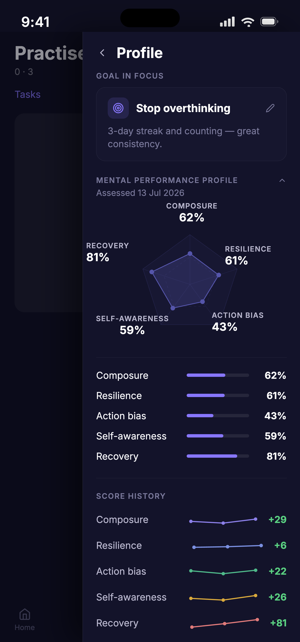 Profilo di Performance Mentale di Franz — grafico radar con i punteggi per dimensione
